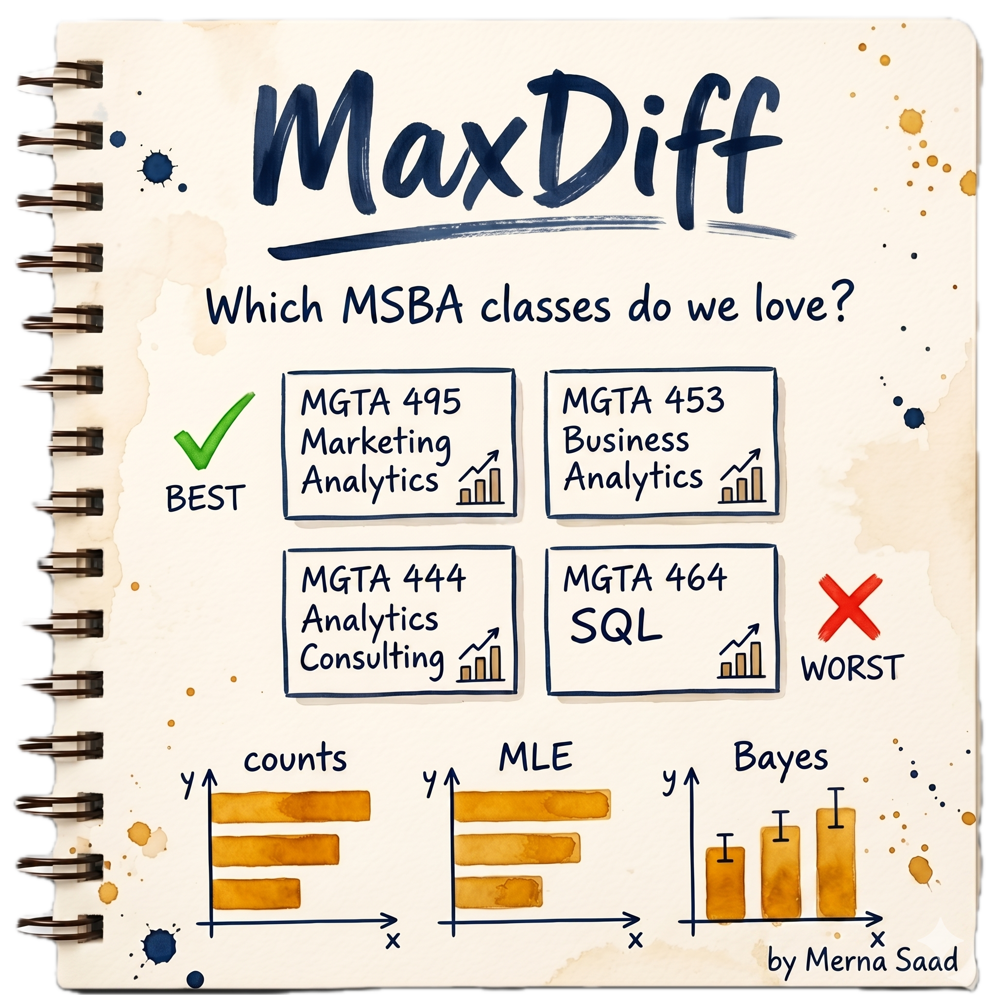 Which MSBA Classes Do We Love? MaxDiff and MNL, three ways.